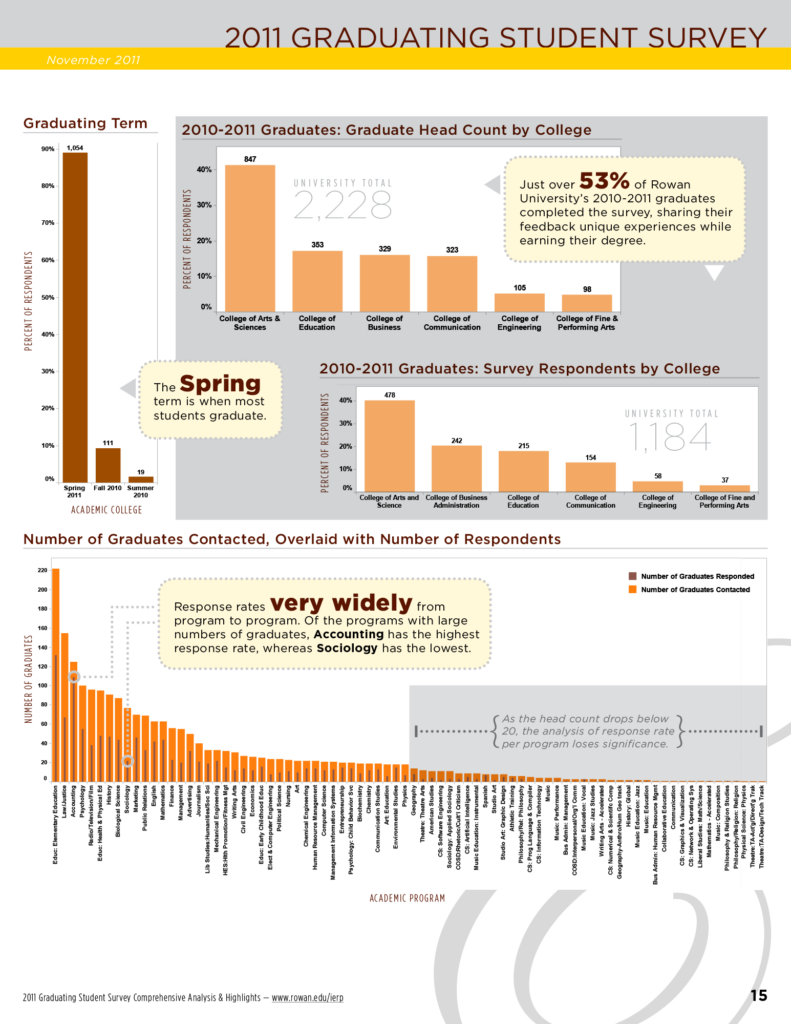 2011 GradSurvey analysis 15